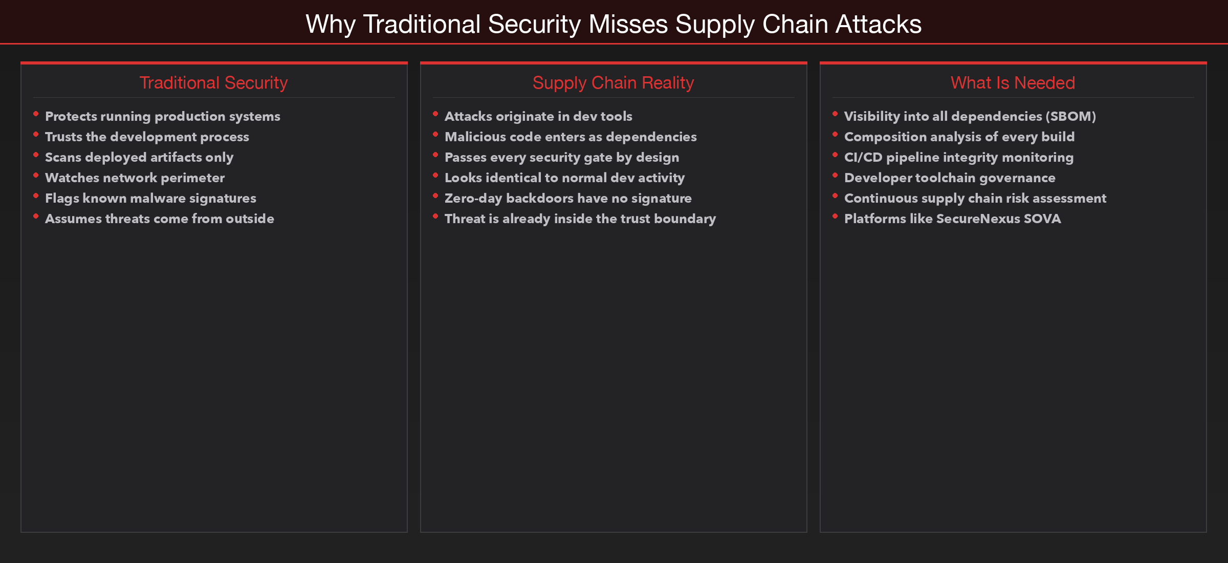 Why traditional security misses supply chain attacks — and what is needed instead.