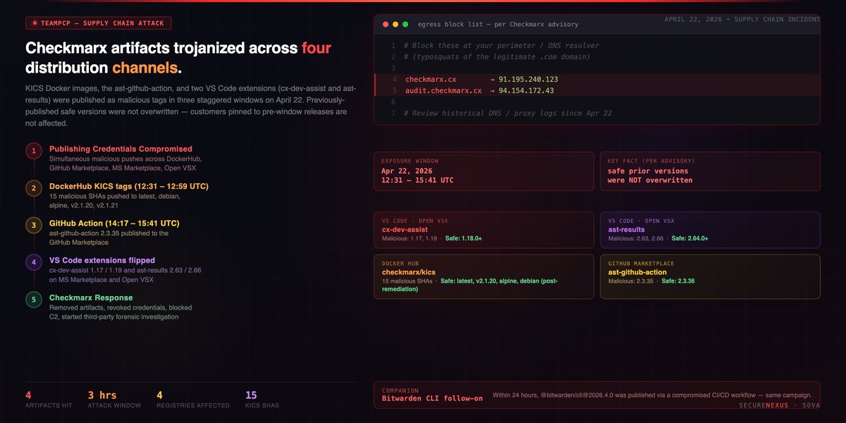 TeamPCP Hits Checkmarx: Inside the cx-dev-assist and KICS Supply Chain Compromise