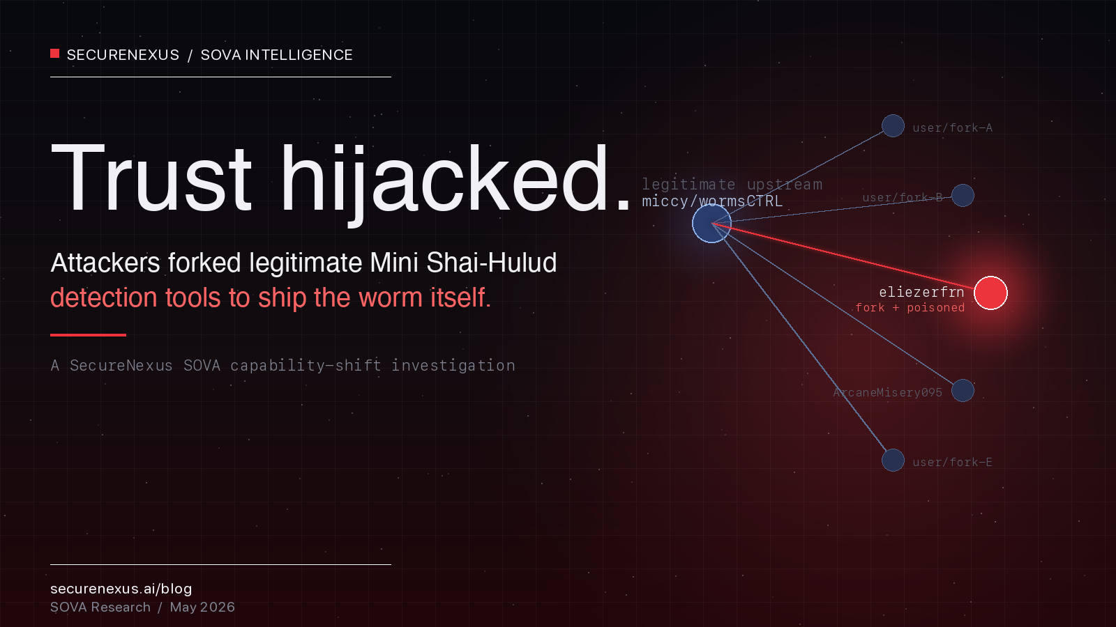 Trust hijacked — Mini Shai-Hulud fake-detector campaign read by SOVA