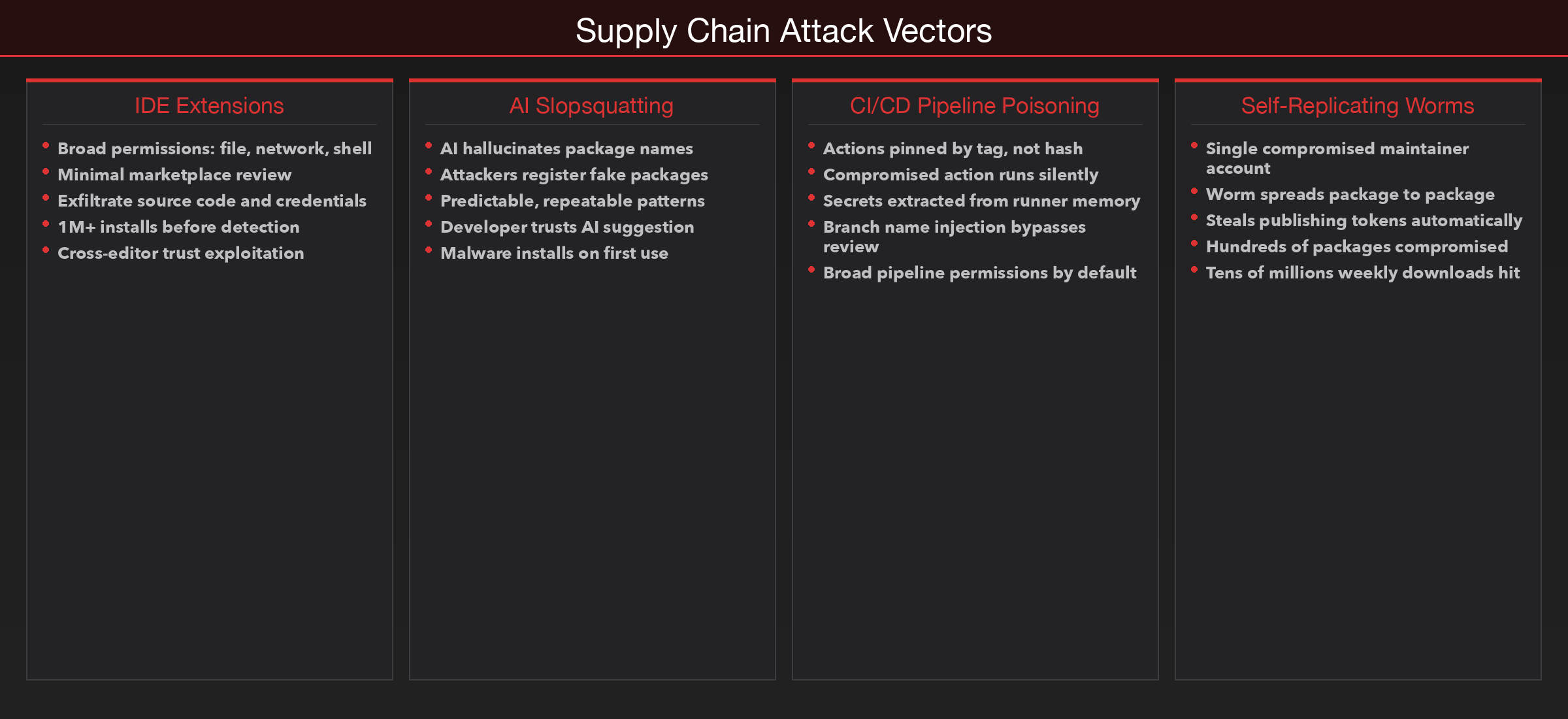 Four major supply chain attack vectors targeting the modern development toolchain.