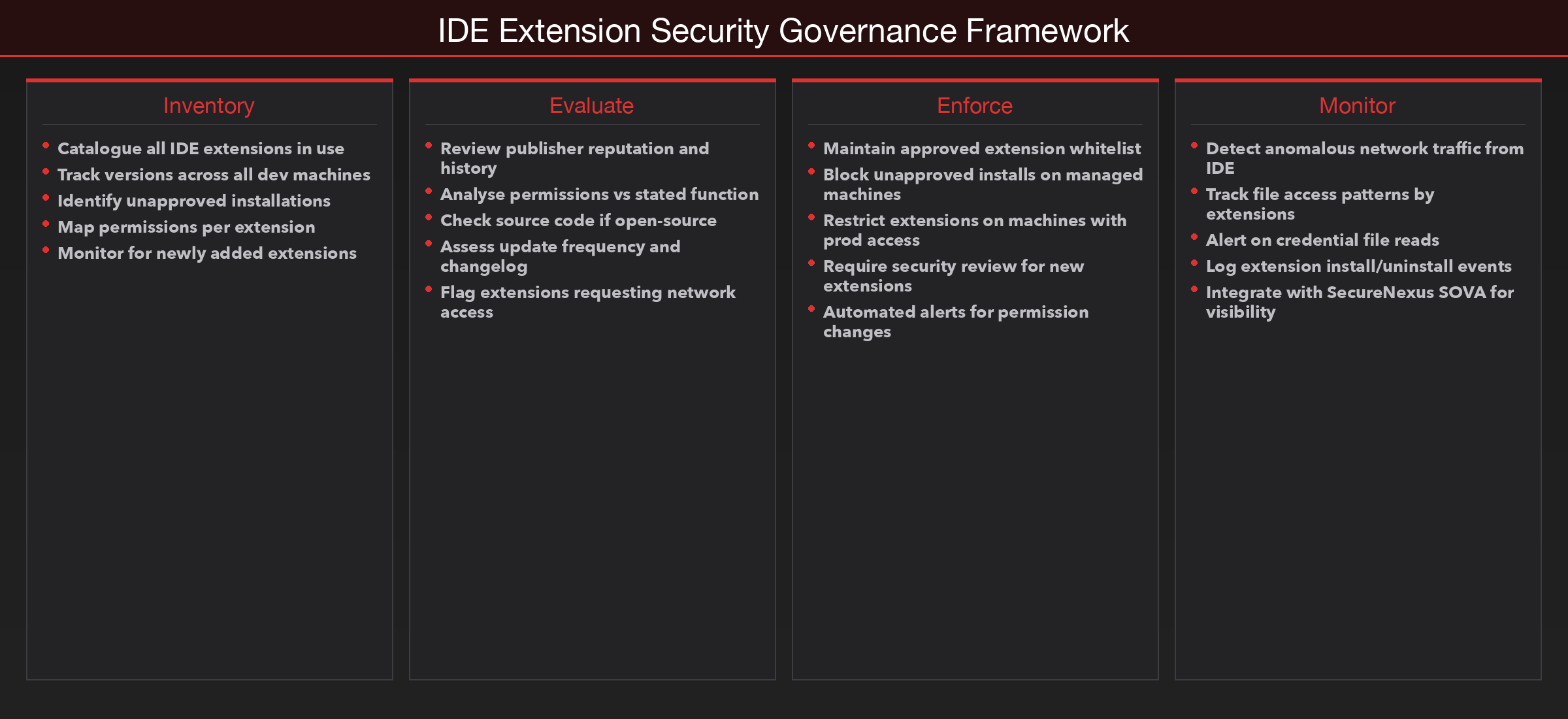 IDE extension security governance: Inventory, Evaluate, Enforce, Monitor.