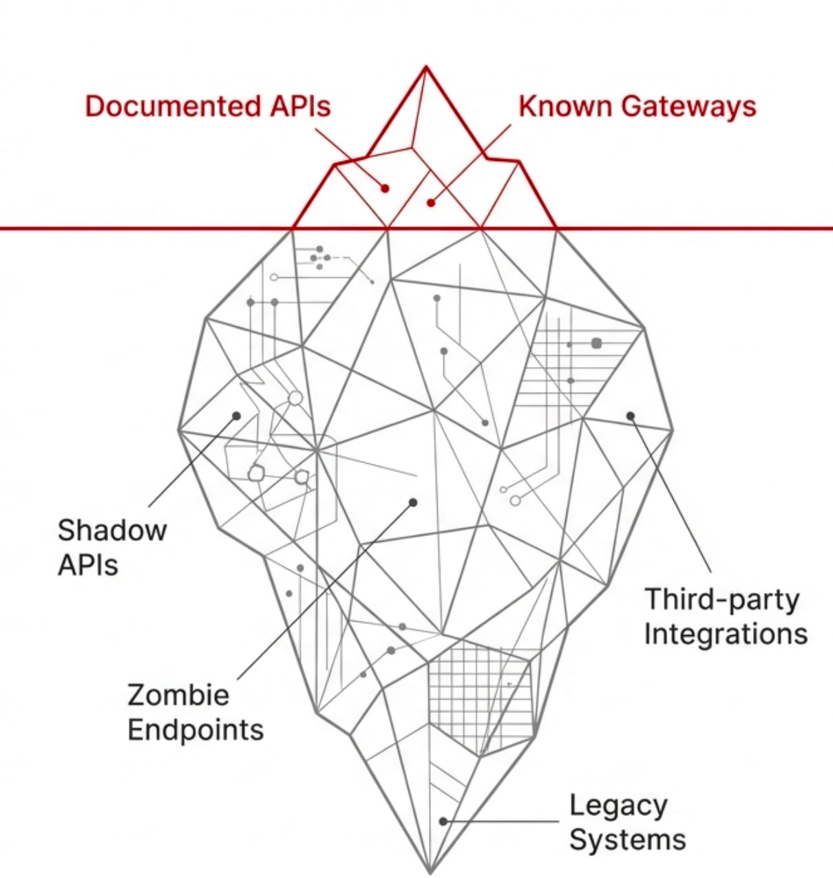 Velocity without visibility creates blind spots.
