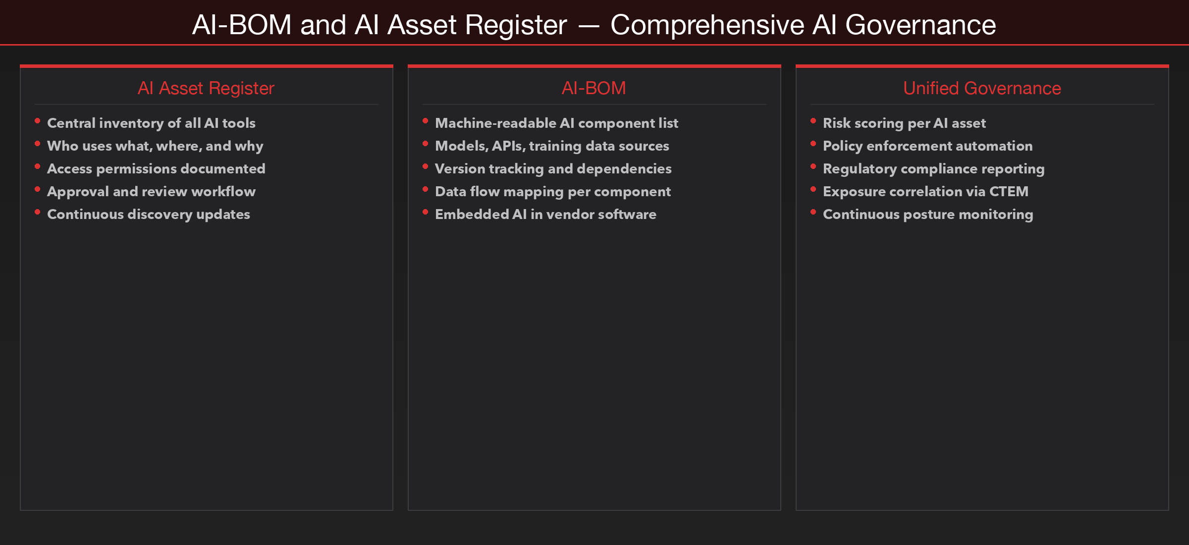 How AI-BOM and AI Asset Register connect to deliver comprehensive AI governance.