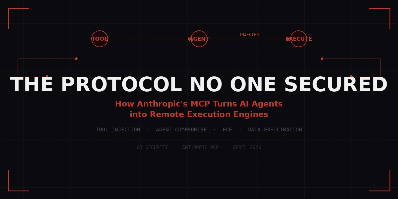 The Protocol No One Secured: How Anthropic’s MCP Turns AI Agents into Remote Execution Engines